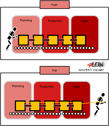 4_lean_tools_pull_system_en