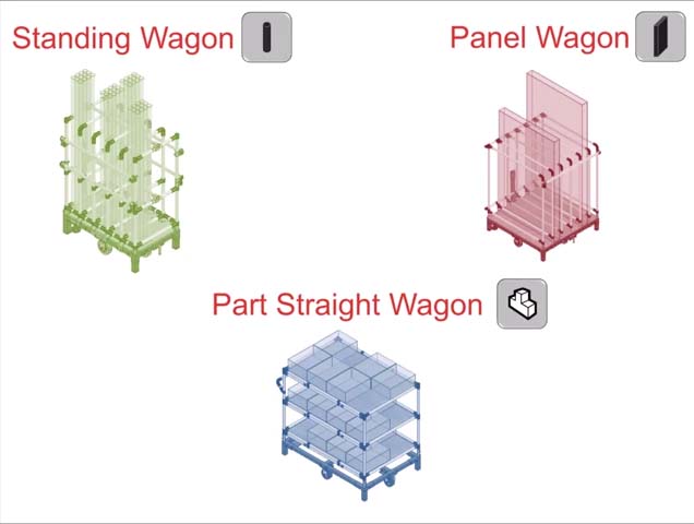 Lean Manufacturing - 4Lean - Kit Cart Mizusumashi 