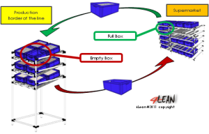 4_lean_tools_2_bin_system_en