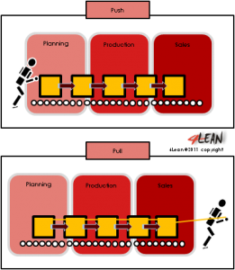 4_lean_tools_pull_system_en