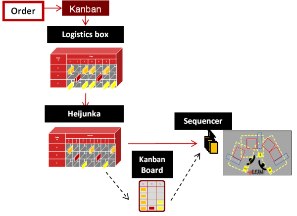 Lean Management Flow - 4Lean knowledge - www.4lean.net